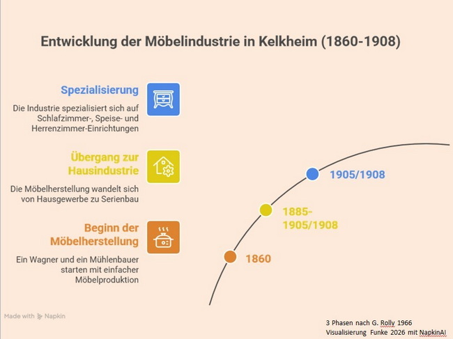Vortrag Dr. Funke Geschichtstag in Friedrichsdorf 18.04.2026 4